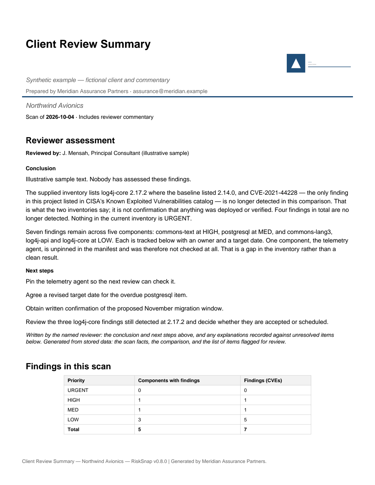 Page one of a client review summary PDF produced by RiskSnap 0.8.0 in a separate synthetic run, carrying a fictional consultancy's name and accent colour above the reviewer's assessment and the scan facts.